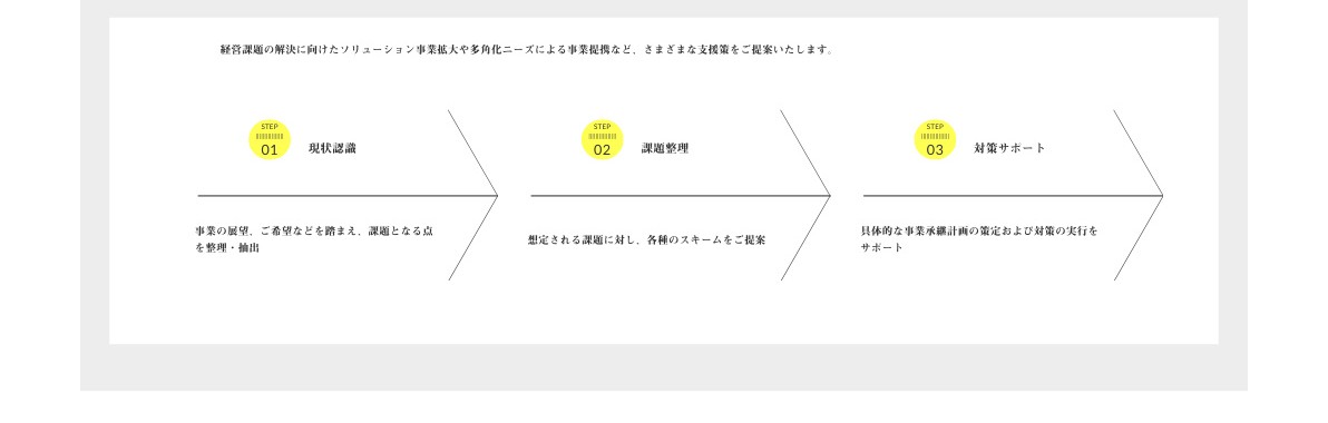 支援ステップ図